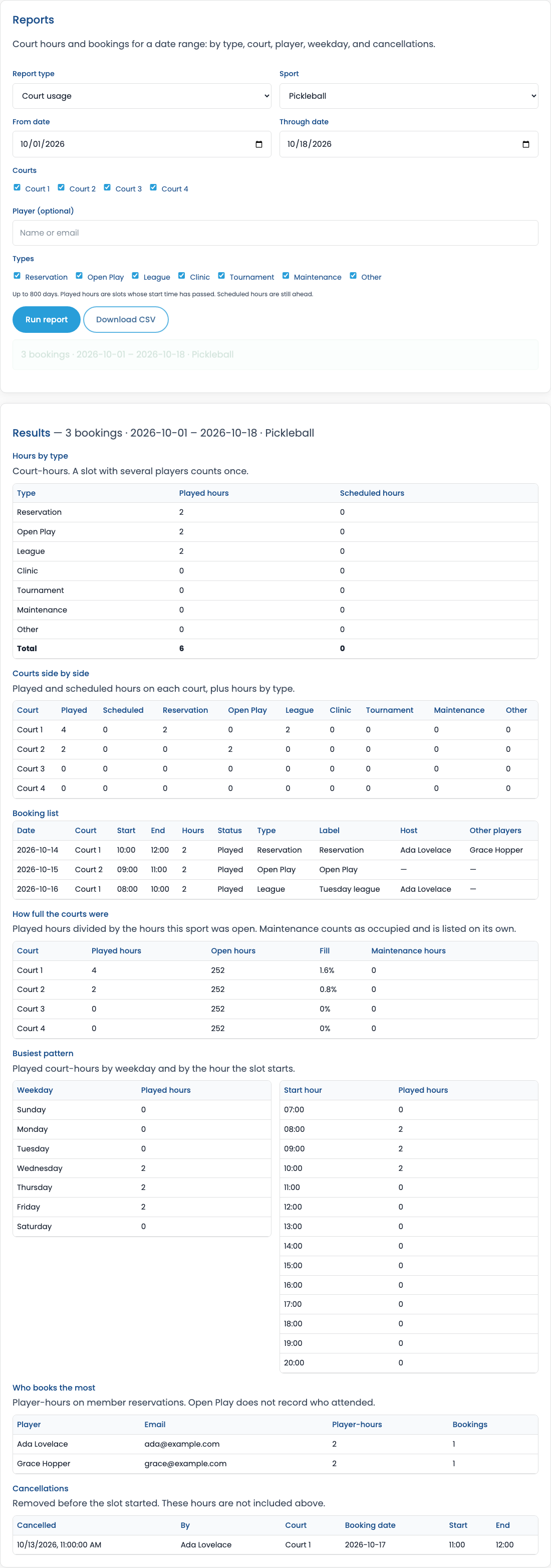 Admin Reports tab showing Court usage hours by type, courts side by side, and the booking list